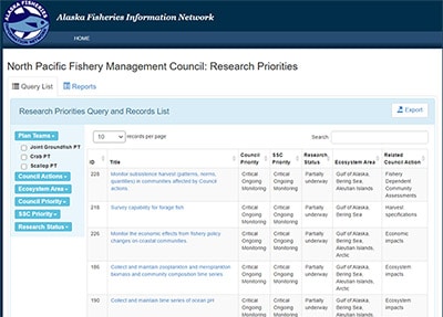 North Pacific Fishery Management Council Research Priorities